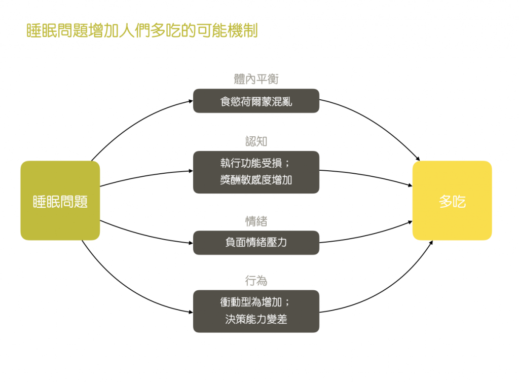 睡眠品質-甘胺酸-失眠