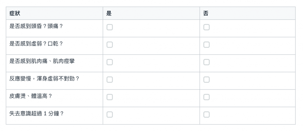 中暑-熱痙攣-熱衰竭-檢測表