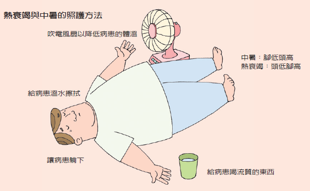 中暑-熱痙攣-熱衰竭-照護方法