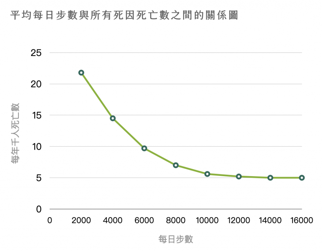 身心重開機-散步-走路-日行8000步_001