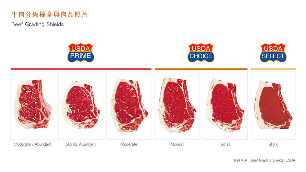 美國牛肉分級-prime-choice-select