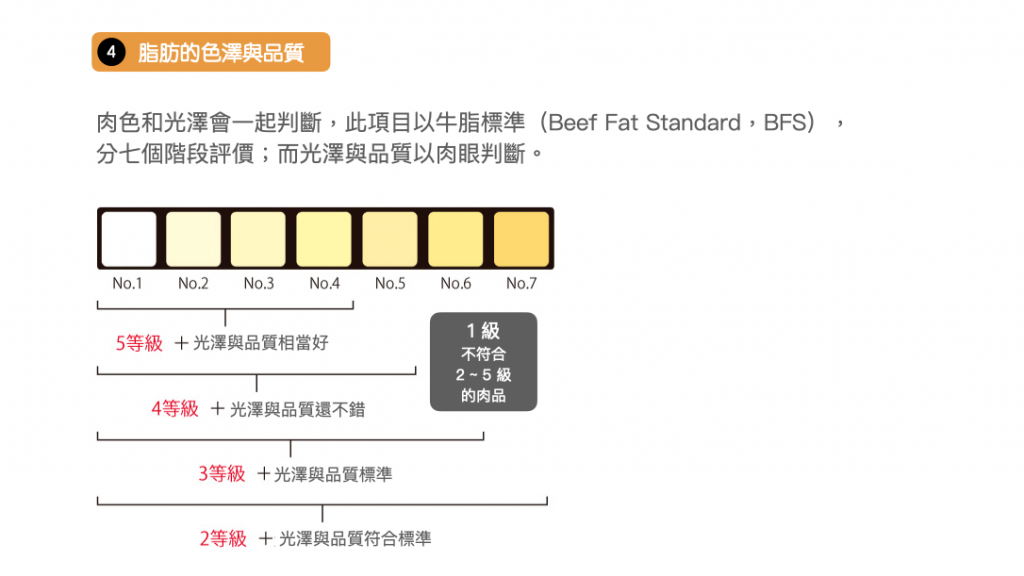 日本和牛-分級規則-A5-定義-肉質4
