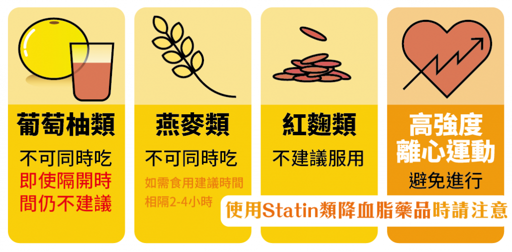 降血脂藥-紅麴-葡萄柚