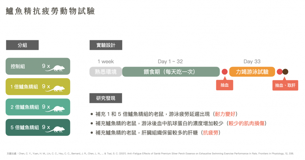 2021-鱸魚精-學術研究-期刊發表